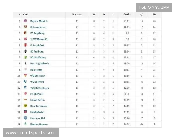 德甲第19轮全部战罢，积分榜前六名次微调