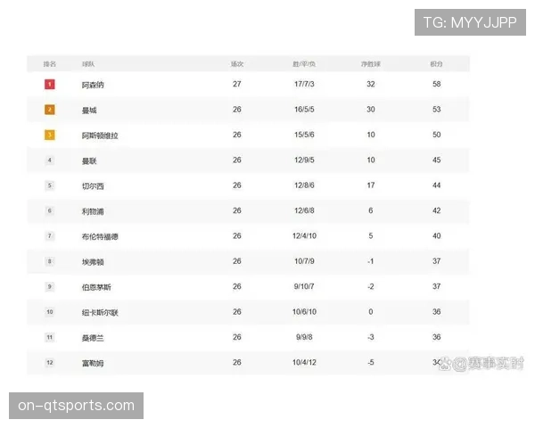 关键数据对比：阿森纳在控球率落后情况下，如何凭借反击效率取胜